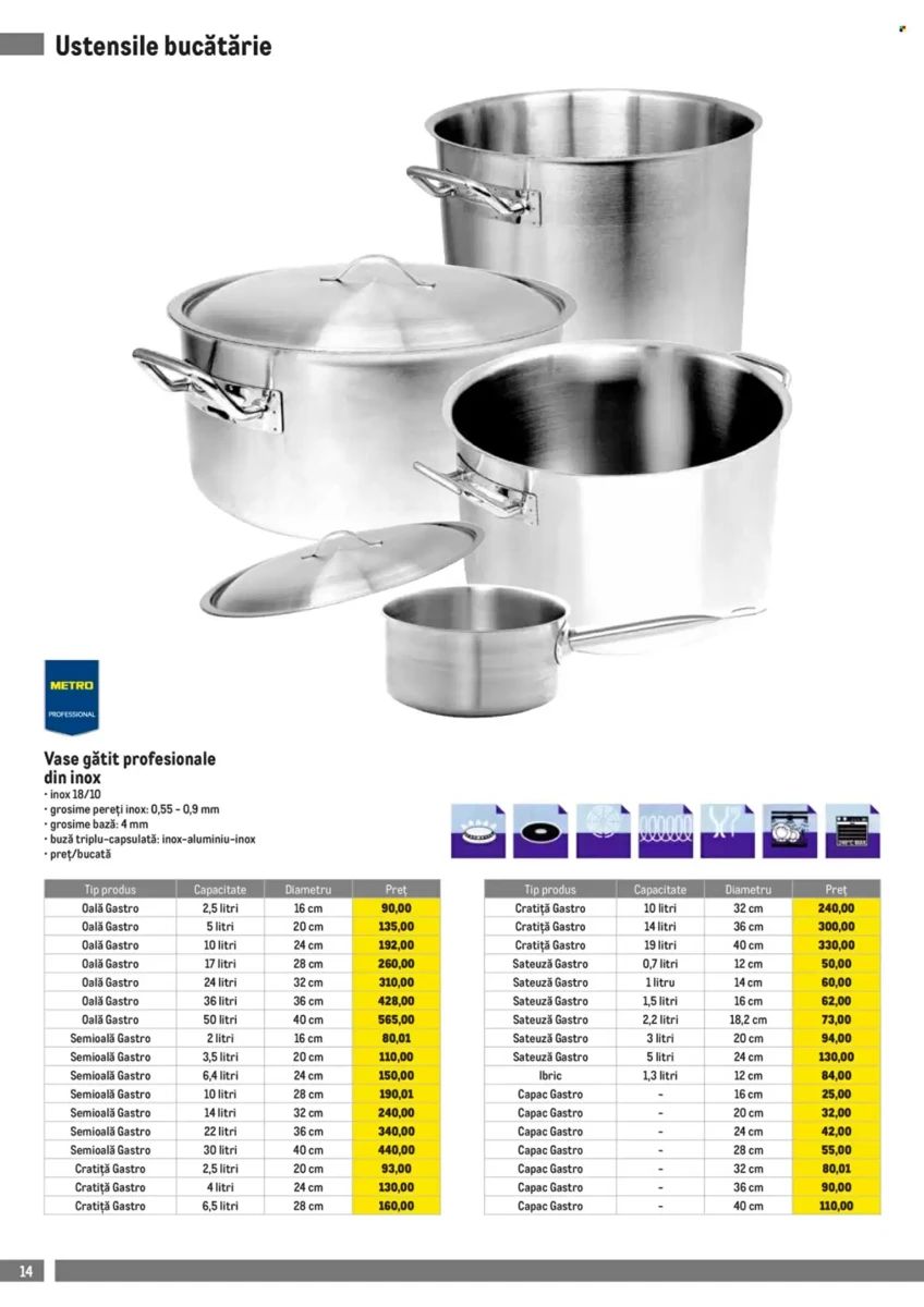 Catalog Metro, pagina 14 din 34